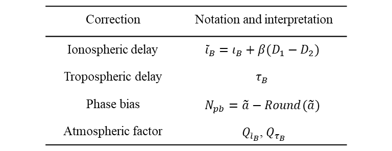 329C